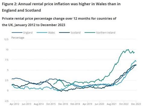 Index of Private Housing Rental Prices, UK: December 2023.